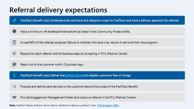 Referral delivery expectations